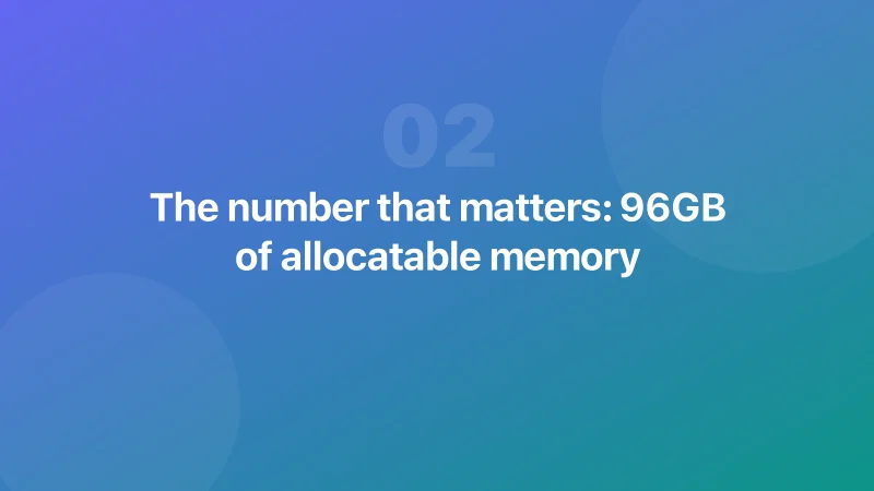 The number that matters: 96GB of allocatable memory