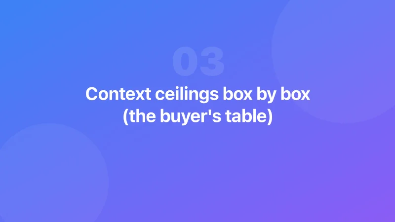 Context ceilings box by box (the buyer's table)