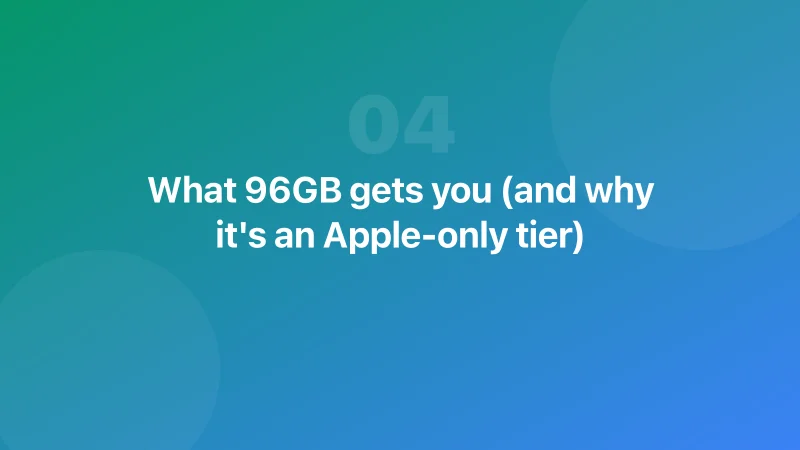 What 96GB gets you (and why it's an Apple-only tier)