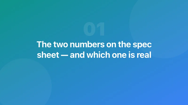 The two numbers on the spec sheet — and which one is real