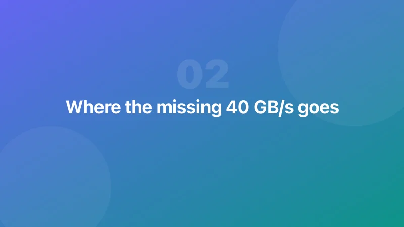 Where the missing 40 GB/s goes